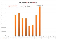 655de0f53e263_فروش میله ای 1402.jpg